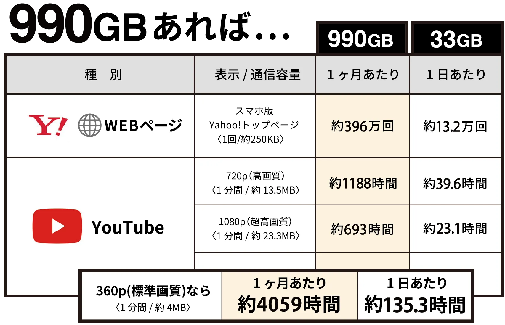 990GBあったらできること